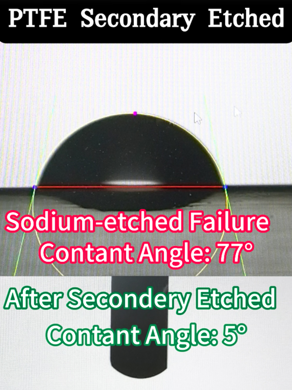  Měření kontaktního úhlu Gosurf